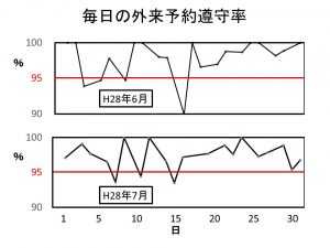 予約制ですか